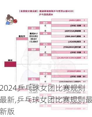 乒乓球女团比赛规则最新,乒乓球女团比赛规则最新版