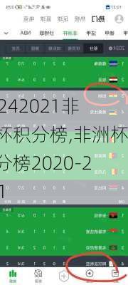 2021非洲杯积分榜,非洲杯积分榜2020-2021