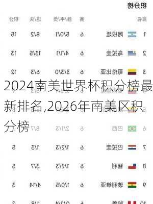 南美世界杯积分榜最新排名,2026年南美区积分榜