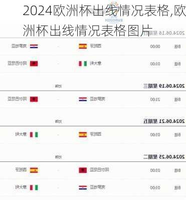 欧洲杯出线情况表格,欧洲杯出线情况表格图片