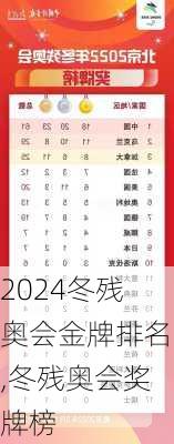 冬残奥会金牌排名,冬残奥会奖牌榜