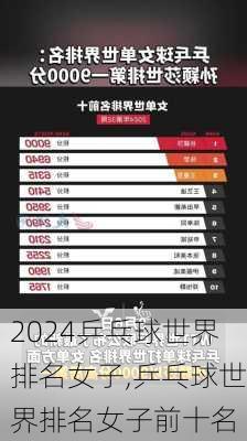 乒乓球世界排名女子,乒乓球世界排名女子前十名