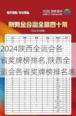 陕西全运会各省奖牌榜排名,陕西全运会各省奖牌榜排名表