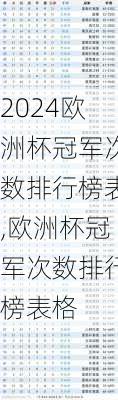 欧洲杯冠军次数排行榜表,欧洲杯冠军次数排行榜表格