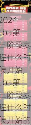 cba第三阶段赛程什么时候开始,cba第三阶段赛程什么时候开始的