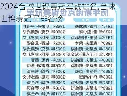 台球世锦赛冠军数排名,台球世锦赛冠军排名榜