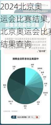 北京奥运会比赛结果,北京奥运会比赛结果查询