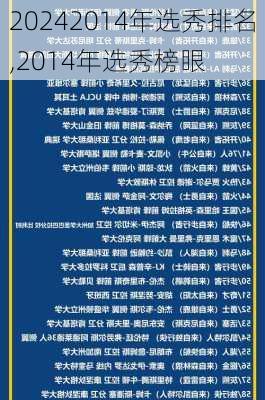2014年选秀排名,2014年选秀榜眼