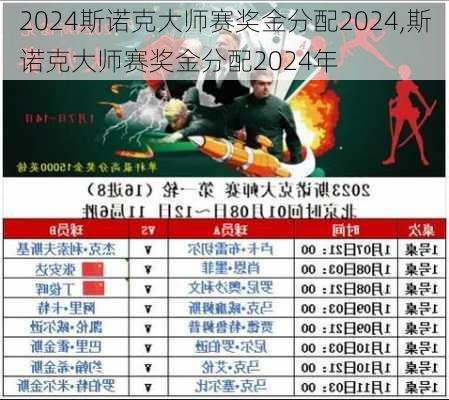斯诺克大师赛奖金分配2024,斯诺克大师赛奖金分配2024年