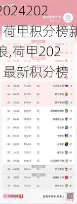 2021荷甲积分榜新浪,荷甲2021最新积分榜