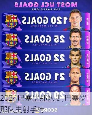 巴塞罗那队史,巴塞罗那队史射手榜