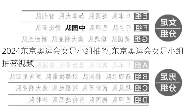 东京奥运会女足小组抽签,东京奥运会女足小组抽签视频