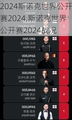 斯诺克世界公开赛2024,斯诺克世界公开赛2024战况