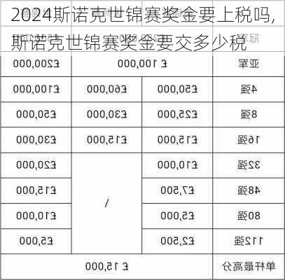 斯诺克世锦赛奖金要上税吗,斯诺克世锦赛奖金要交多少税