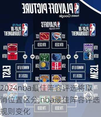 nba最佳阵容评选将取消位置区分,nba最佳阵容评选规则变化