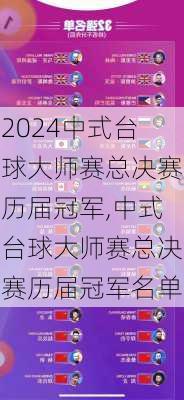 中式台球大师赛总决赛历届冠军,中式台球大师赛总决赛历届冠军名单