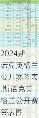 斯诺克英格兰公开赛签表,斯诺克英格兰公开赛签表图