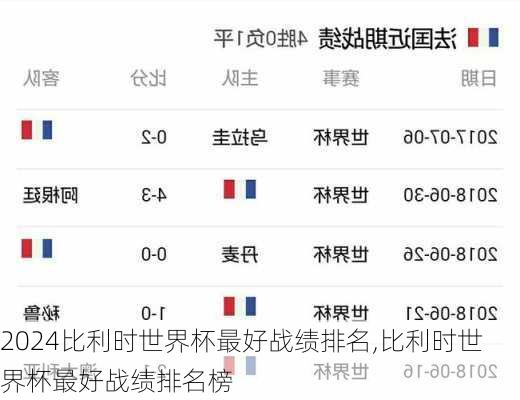 比利时世界杯最好战绩排名,比利时世界杯最好战绩排名榜