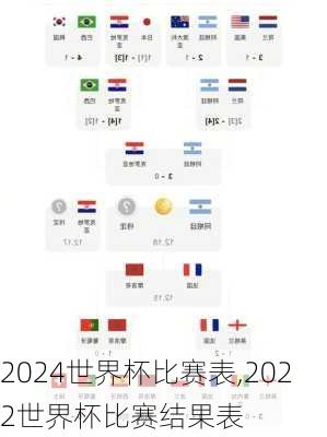 世界杯比赛表,2022世界杯比赛结果表