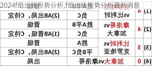 f组出线形势分析,f组出线形势分析最新消息