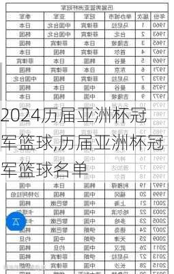 历届亚洲杯冠军篮球,历届亚洲杯冠军篮球名单