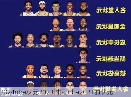nba状元2023时间,nba2021的状元