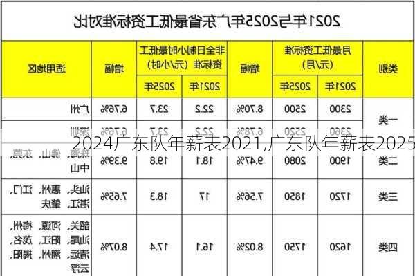 广东队年薪表2021,广东队年薪表2025