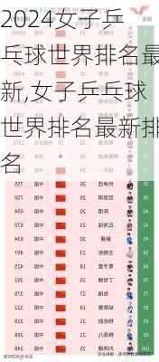 女子乒乓球世界排名最新,女子乒乓球世界排名最新排名
