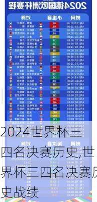 世界杯三四名决赛历史,世界杯三四名决赛历史战绩