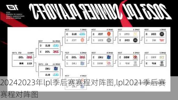 2023年lpl季后赛赛程对阵图,lpl2021季后赛赛程对阵图