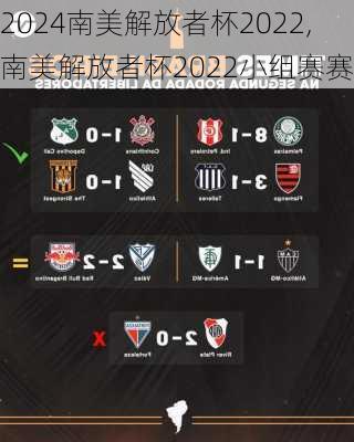 南美解放者杯2022,南美解放者杯2022小组赛赛况