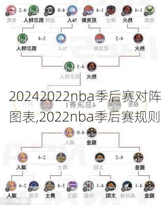 2022nba季后赛对阵图表,2022nba季后赛规则