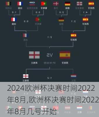 欧洲杯决赛时间2022年8月,欧洲杯决赛时间2022年8月几号开始