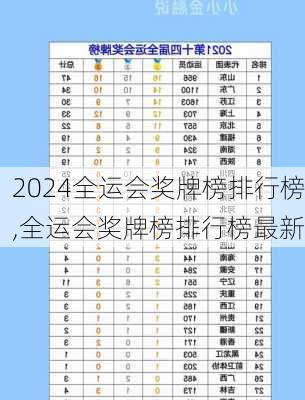 全运会奖牌榜排行榜,全运会奖牌榜排行榜最新