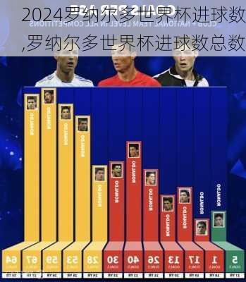 罗纳尔多世界杯进球数,罗纳尔多世界杯进球数总数
