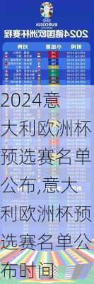 意大利欧洲杯预选赛名单公布,意大利欧洲杯预选赛名单公布时间
