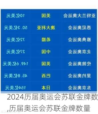 历届奥运会苏联金牌数,历届奥运会苏联金牌数量