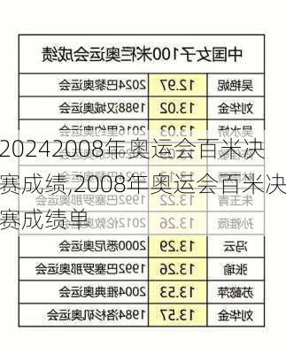 2008年奥运会百米决赛成绩,2008年奥运会百米决赛成绩单