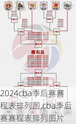 cba季后赛赛程表排列图,cba季后赛赛程表排列图片