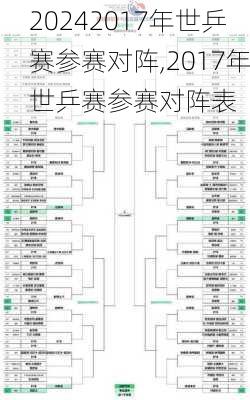 2017年世乒赛参赛对阵,2017年世乒赛参赛对阵表