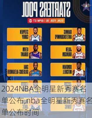 NBA全明星新秀赛名单公布,nba全明星新秀赛名单公布时间