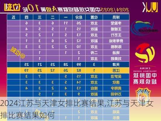 江苏与天津女排比赛结果,江苏与天津女排比赛结果如何