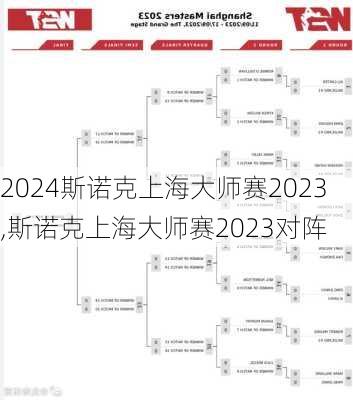 斯诺克上海大师赛2023,斯诺克上海大师赛2023对阵