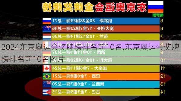 东京奥运会奖牌榜排名前10名,东京奥运会奖牌榜排名前10名图片