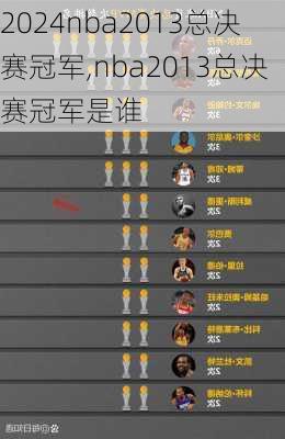 nba2013总决赛冠军,nba2013总决赛冠军是谁