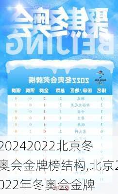 2022北京冬奥会金牌榜结构,北京2022年冬奥会金牌