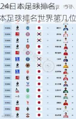 日本足球排名,日本足球排名世界第几位