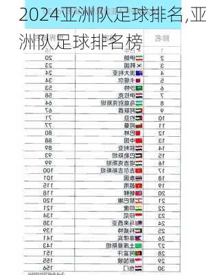 亚洲队足球排名,亚洲队足球排名榜