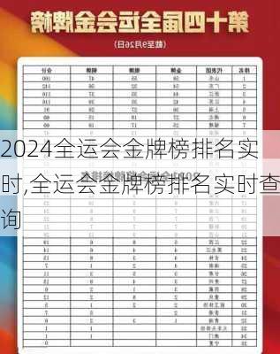 全运会金牌榜排名实时,全运会金牌榜排名实时查询