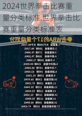 世界拳击比赛重量分类标准,世界拳击比赛重量分类标准表